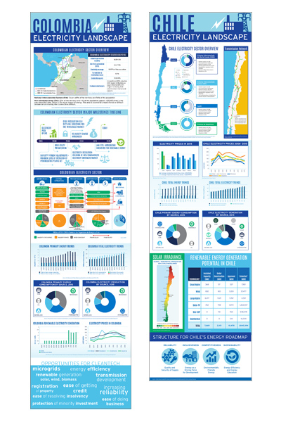 Energy Infographics